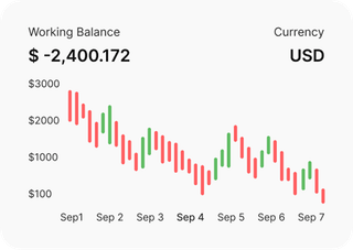 Des traders professionnels analysant les marchés financiers sur Royale Randivo